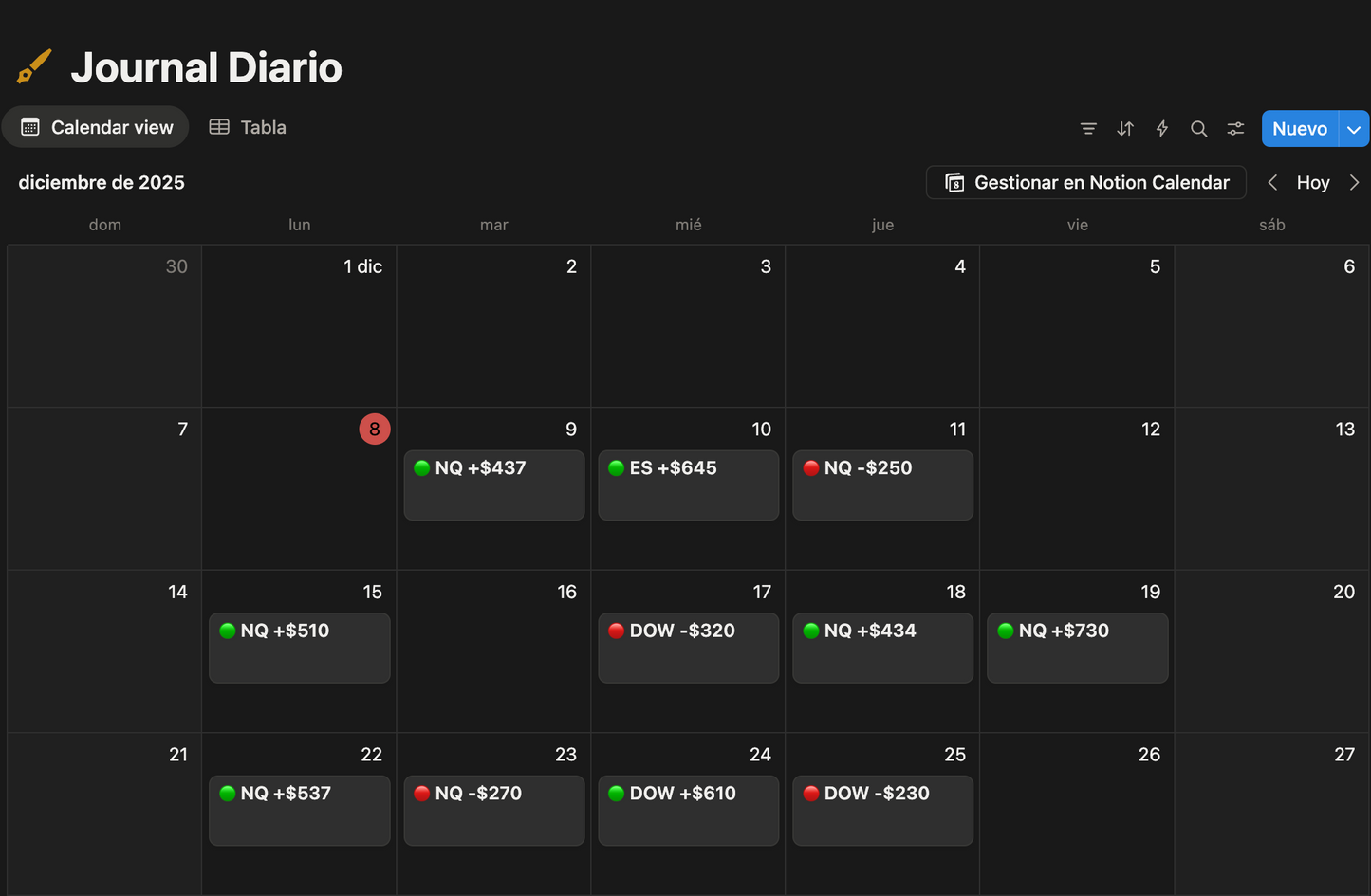 Journal Del Trader De Alto Rendimiento
