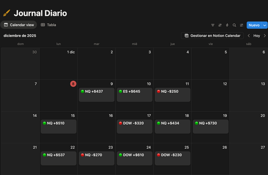 Journal De Trader De Alto Rendimiento